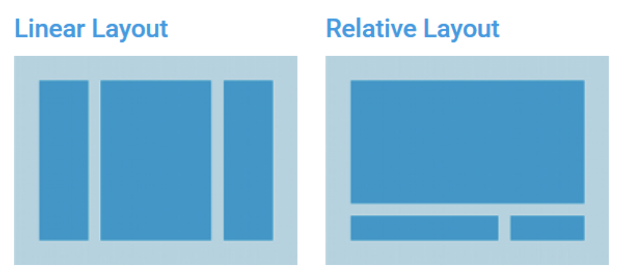 Linear Layout vs Relative Layout